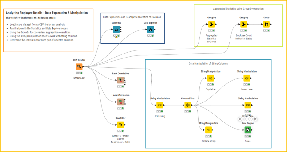 Analyzing Employee Details – Data Exploration & Manipulation